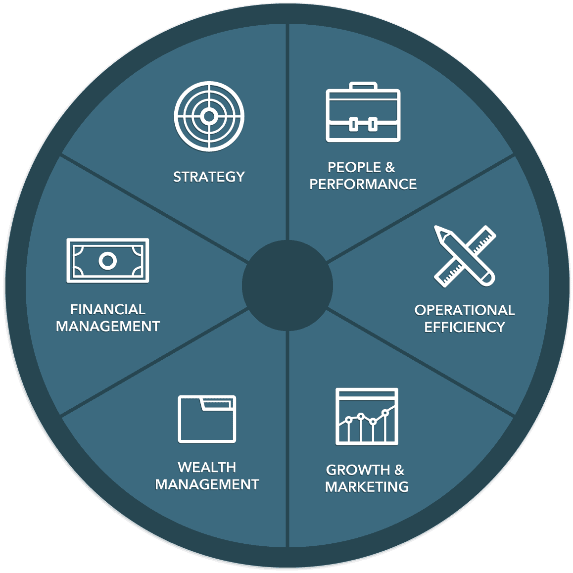Kestra Financial provides a wide range of downloadable content ranging in topic from Strategy, People & Performance, Operational Efficiency, Growth & Marketing, Wealth Management, and Financial Management